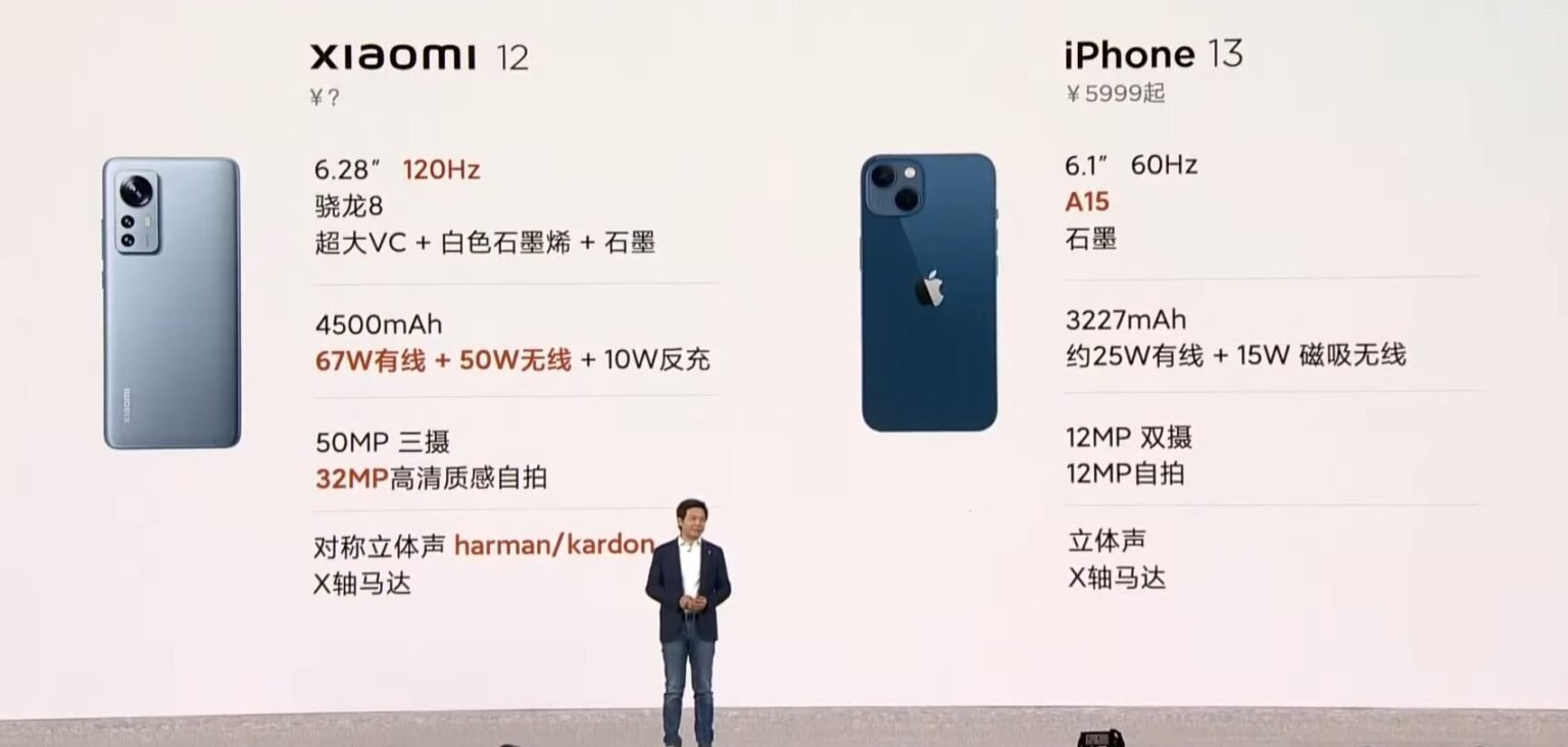 Xiaomi Iphone 12