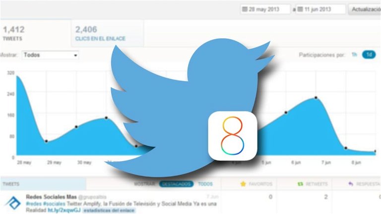 La Nueva Actualización de Twitter para iOS 8 Añade Analytics, Impresiones y Seguimiento
