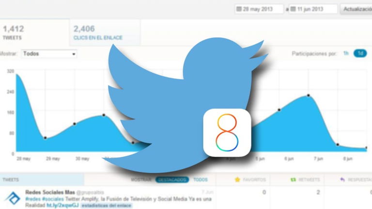 La Nueva Actualización de Twitter para iOS 8 Añade Analytics, Impresiones y Seguimiento