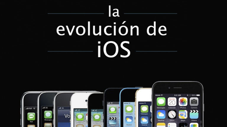 La Evolución de iOS: Un Paseo desde iOS 1 hasta iOS 9