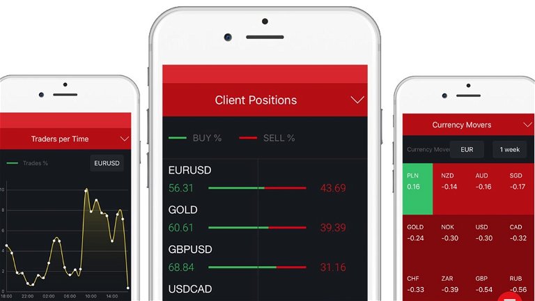 FxPro: los mejores brokers de Forex de la App Store de iOS