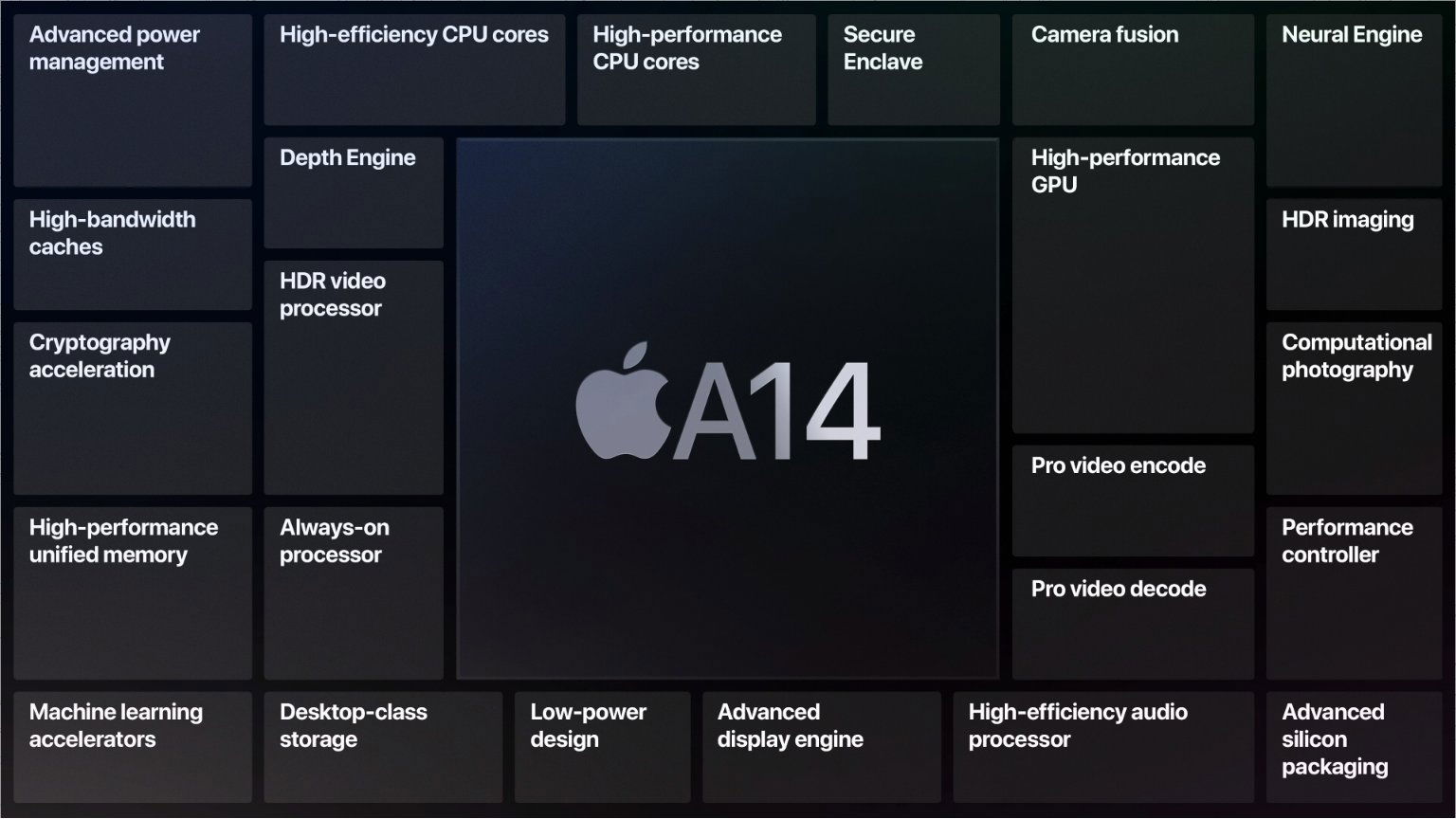 Primer Benchmark Del Chip A14 Del IPad Air Y El IPhone 12