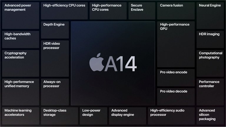 Primer benchmark del chip A14 del iPad Air y el iPhone 12