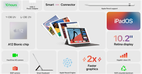 Nuevo iPad 2020: más potencia que nunca