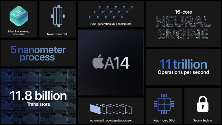 Analizamos en profundidad el nuevo procesador A14 Bionic de Apple