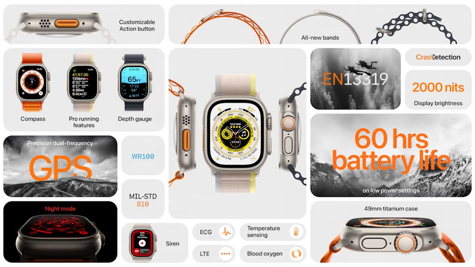 the-battery-capacity-of-the-apple-watch-ultra-is-brutal-gearrice