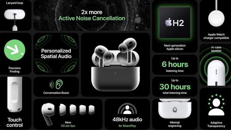 AirPods Pro 2: especificaciones, novedades y precio