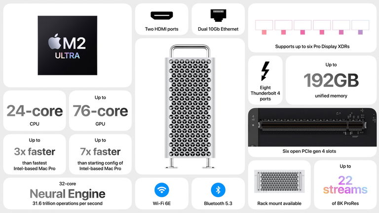 ¿Cuánto cuesta el Mac Pro con M2 Ultra más caro? Bastante menos que el Mac Pro con Intel más caro