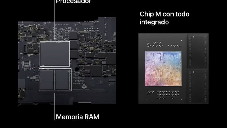 ¿Cuánta memoria RAM necesitas en un Mac?