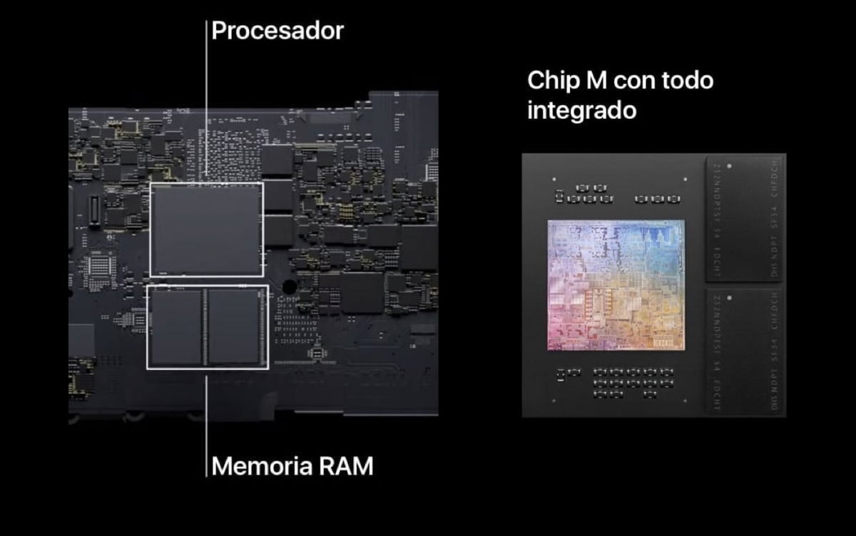 ¿Cuánta memoria RAM necesitas en un Mac?